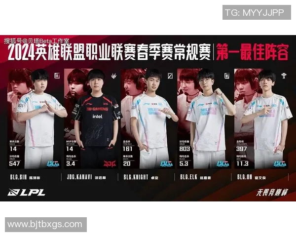 LPL春季赛精彩回顾Kael带你领略赛场风云与精彩瞬间